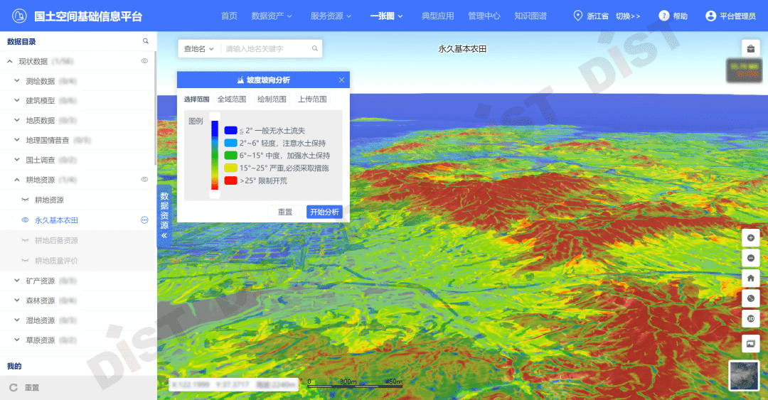 从中台到大脑:国土空间基础信息平台新动能 - 知乎