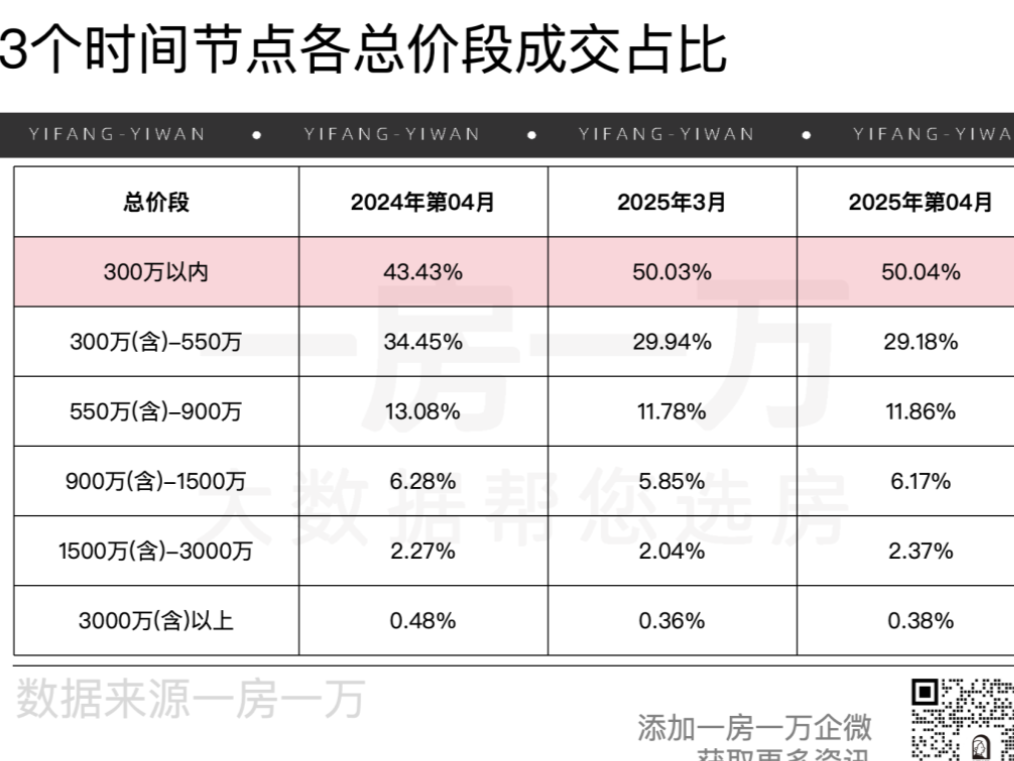 4月的二手房,有点“疲”了? - 知乎