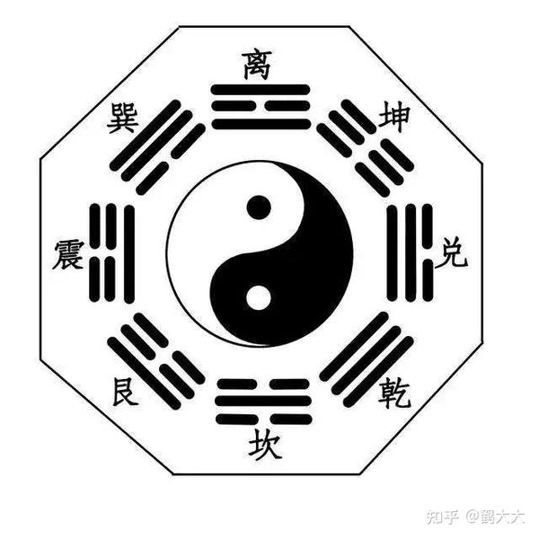 太极生两仪，两仪生四象 【四象】上篇 知乎 9903