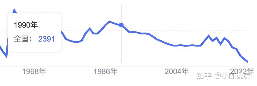 2024年該買房嗎三大關鍵變化和2023不再一樣房價會漲嗎