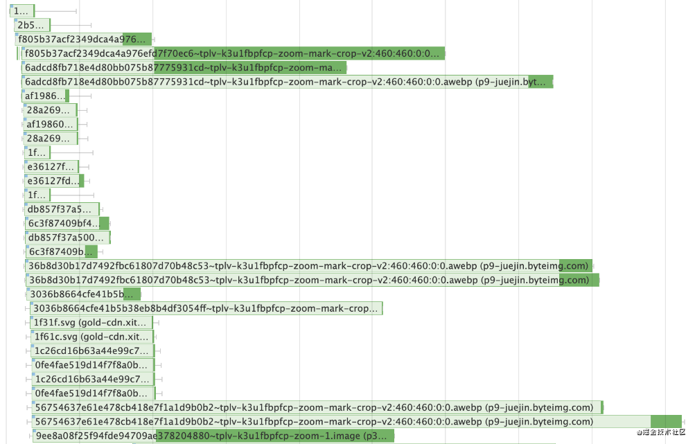 三步法助你快速定位网站性能问题 三步法助你快速定位网站性能问题