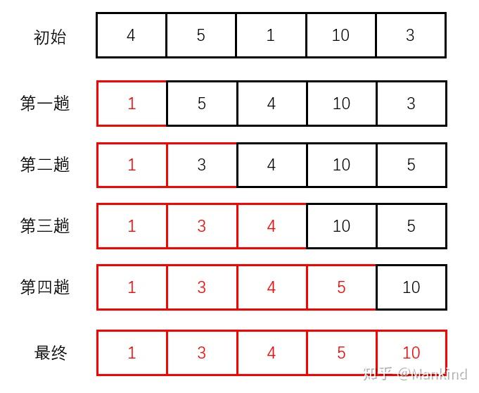 排序算法之选择排序