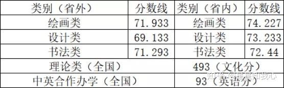 安徽各大学录取分数线及位次_安徽各大学排名录取分数线_2024年安徽文达信息工程学院录取分数线(2024各省份录取分数线及位次排名)