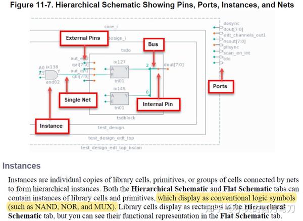 tessent-shell-chapter11-tessent-visualizer-components-and-preferences