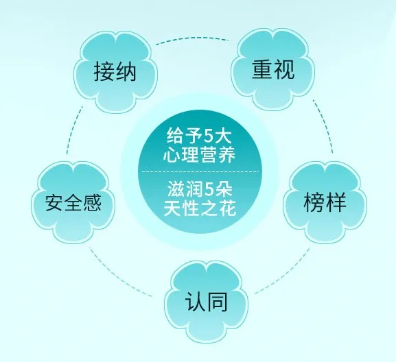 家长不知道孩子抑郁症:被忽视的求救信号 - 知乎