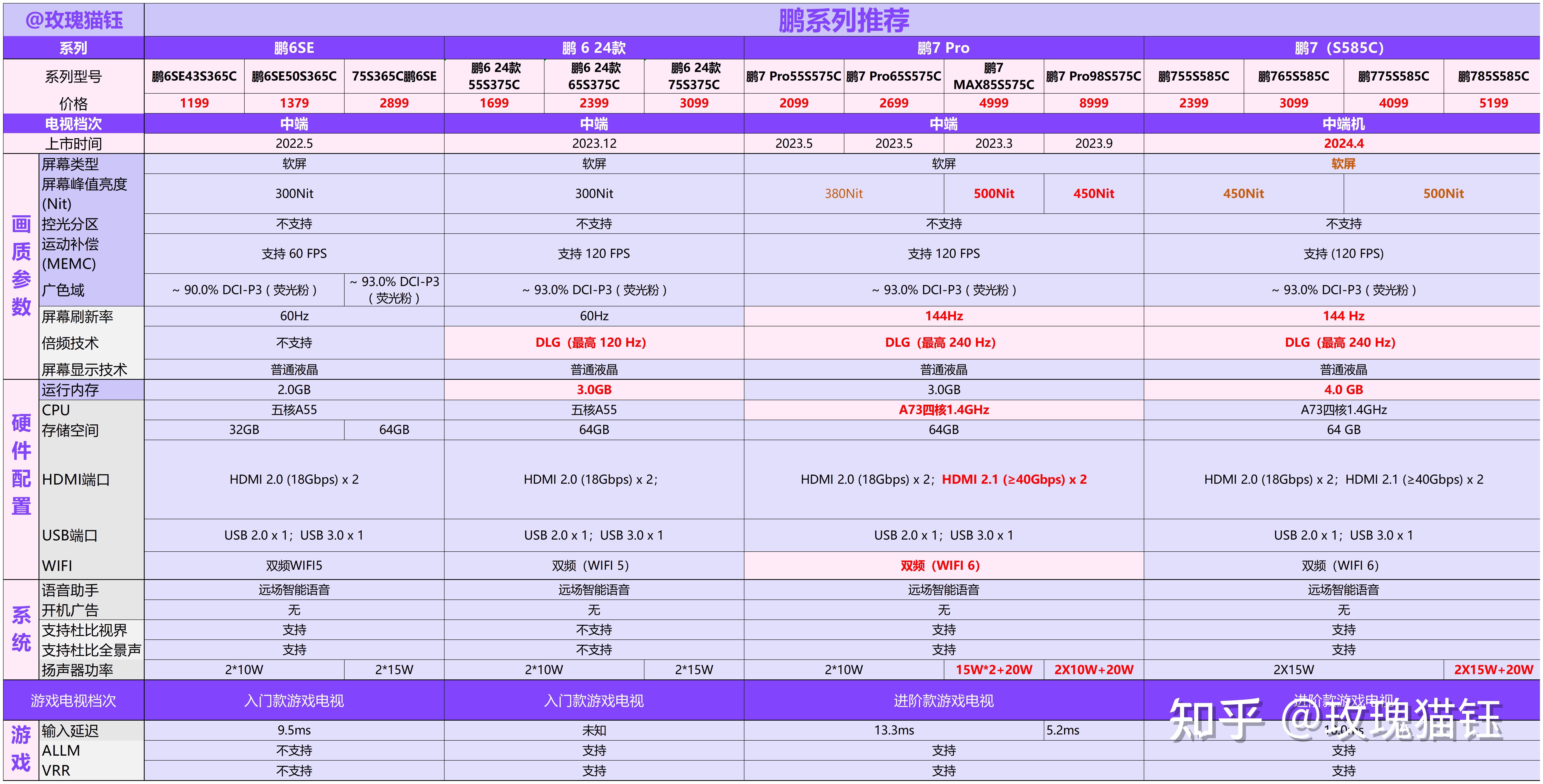 雷鸟F810参数图片