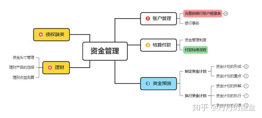 不要押注超过自己承受范围内的金额