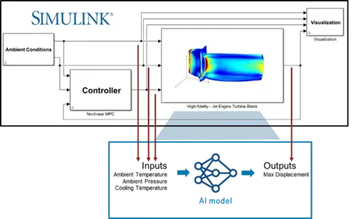 MATLAB/Simulink 嵌入式 AI 系列文章：（一）嵌入式 AI 与工程应用 - 知乎