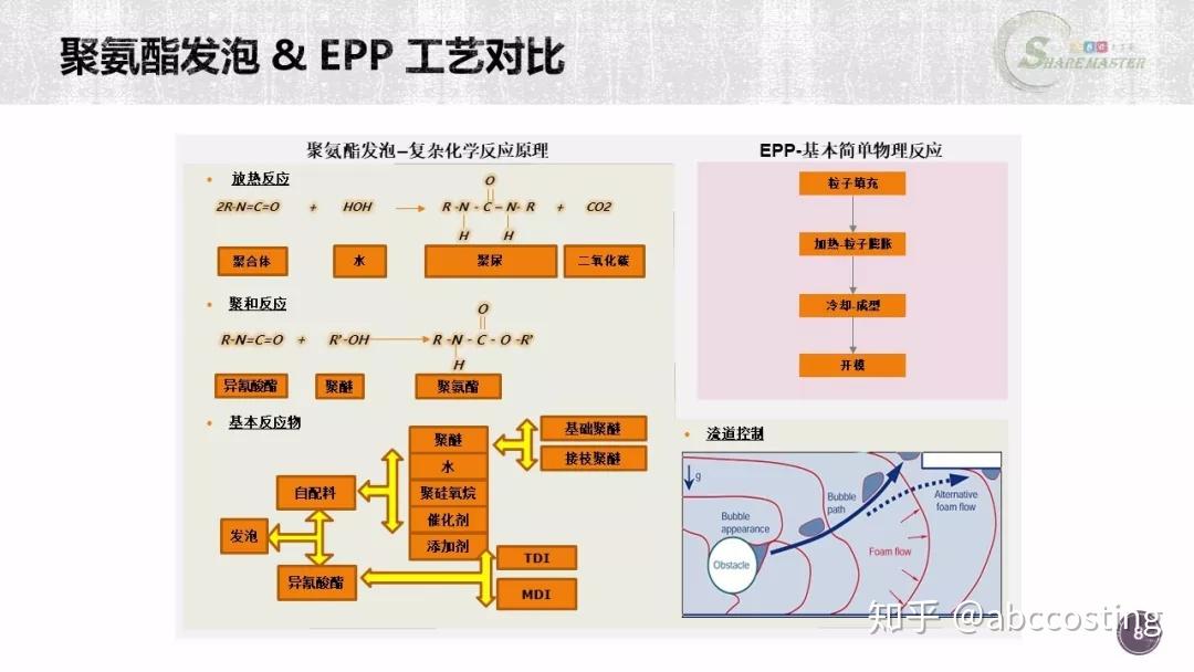 EPP发泡的成本,你会算吗? - 知乎