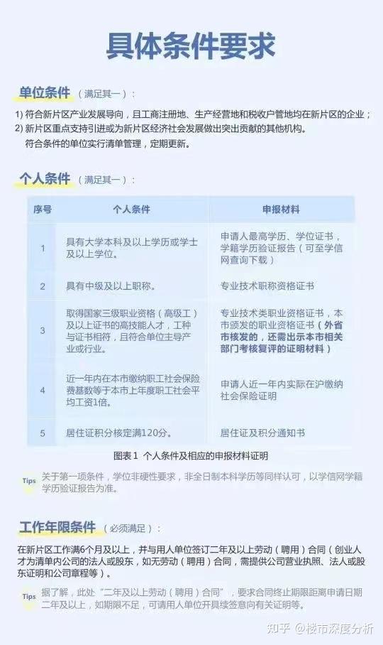 6月上海最新购房政策：限购+贷款+赠予+继承+新房积分+摇号+税费！(修改篇） - 知乎