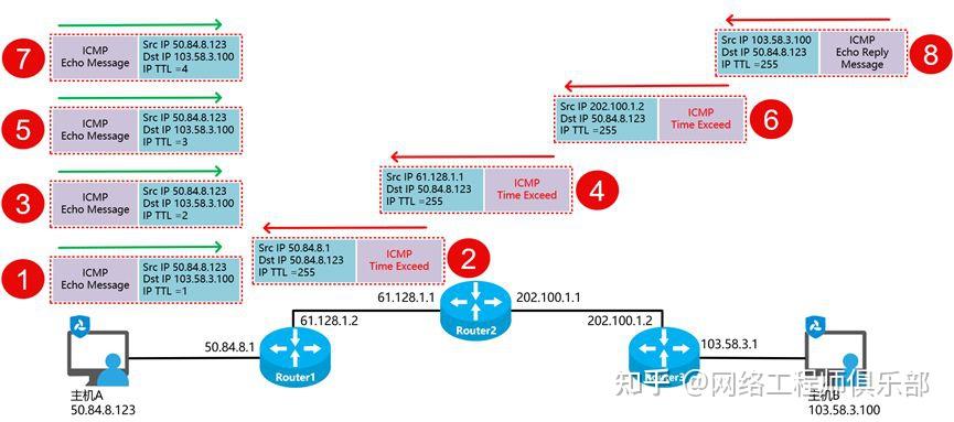 用tracert定位跨网访问问题,一步步揭开网关配置失误现场 - 知乎