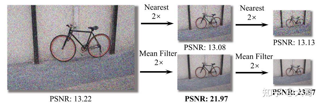 文献阅读：Frequency-Adaptive Dilated Convolution for Semantic Segmentation - 知乎