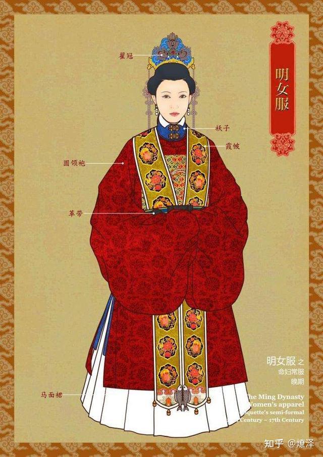 明代服飾 - 襖裙馬面裙