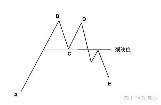 底部m头k线形态图解图片