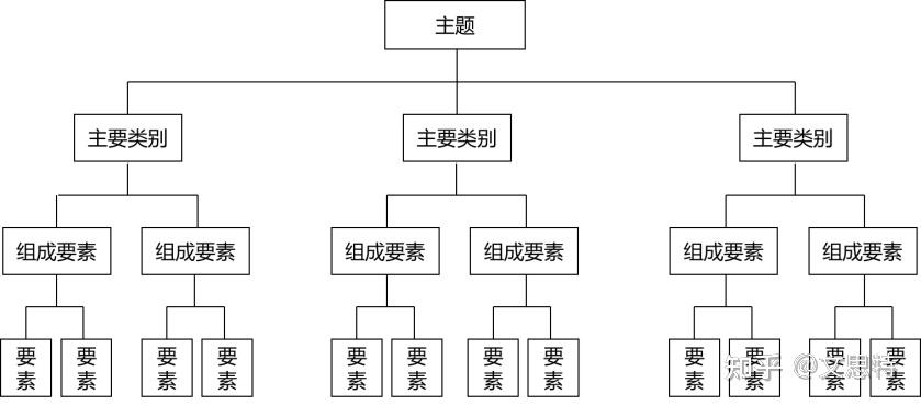 QCC原因分析阶段之常用工具 - QCC小组活动推行知识系列介绍（四） - 知乎