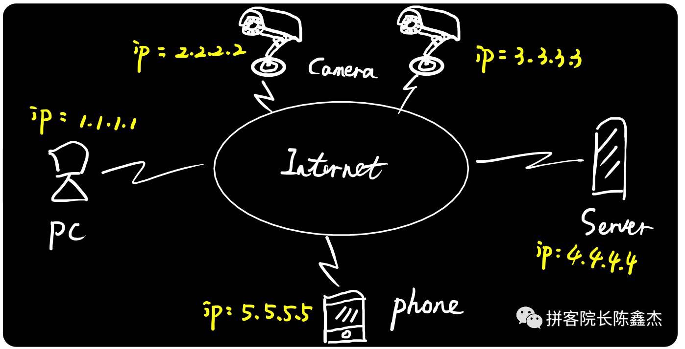 图解IP协议（一） IP协议原理与实践- 知乎