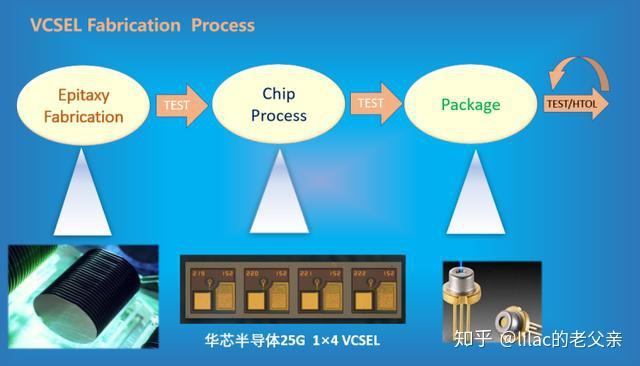 3分钟了解VCSEL激光器 - 知乎