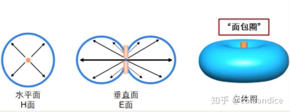 WiFi基础知识_路由器选购指南_wifi sleep policy
