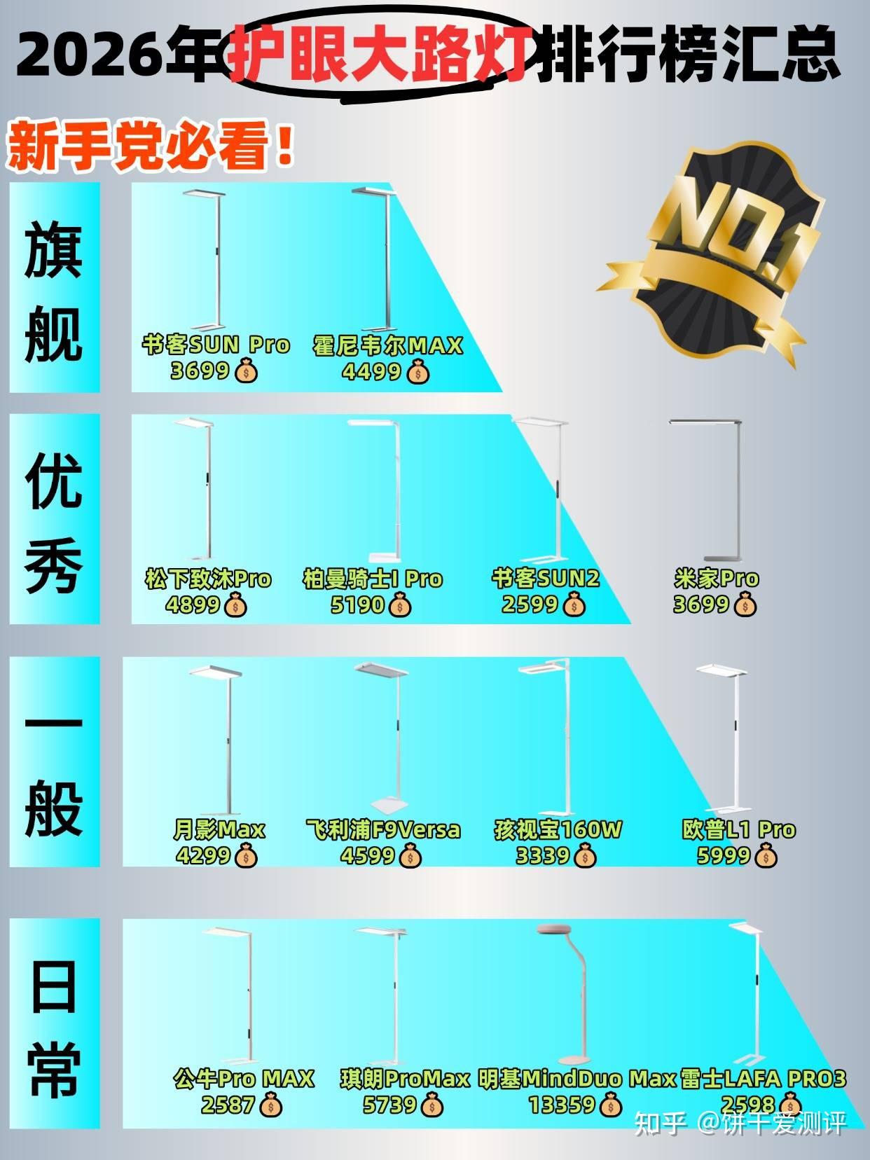 什么牌子的大路灯护眼好用一点？盘点护眼大路灯推荐排行榜前十名 - 知乎