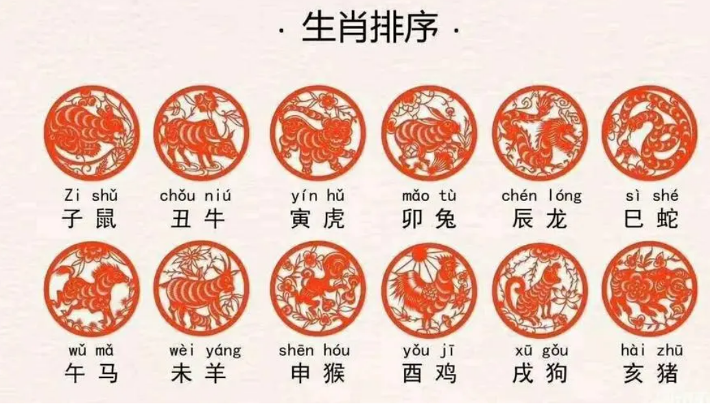 古人时间计量法:十二时辰 - 知乎