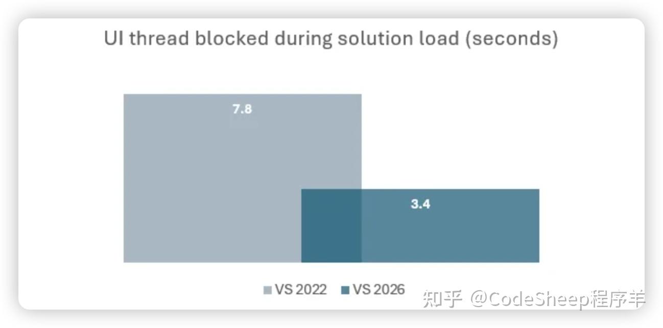 VS 2026 正式发布，王炸！ - 知乎