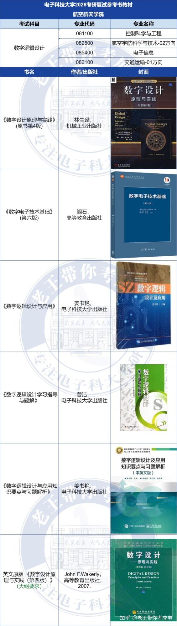 26考研复试抢先看:电子科技大学航空航天学院复试考情&经验分享 - 知乎