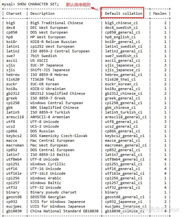 Mysql 