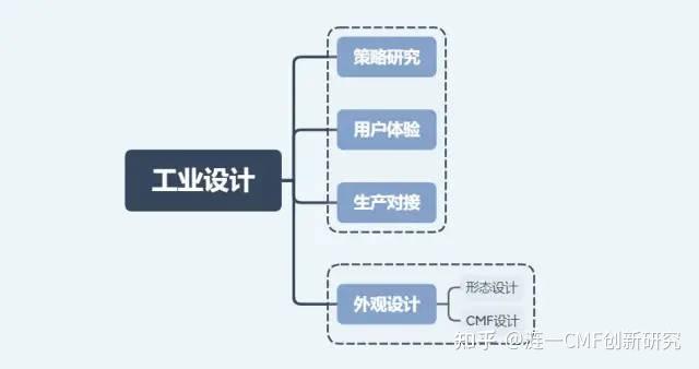 CMF分享 | 如何学习CMF设计？ - 知乎