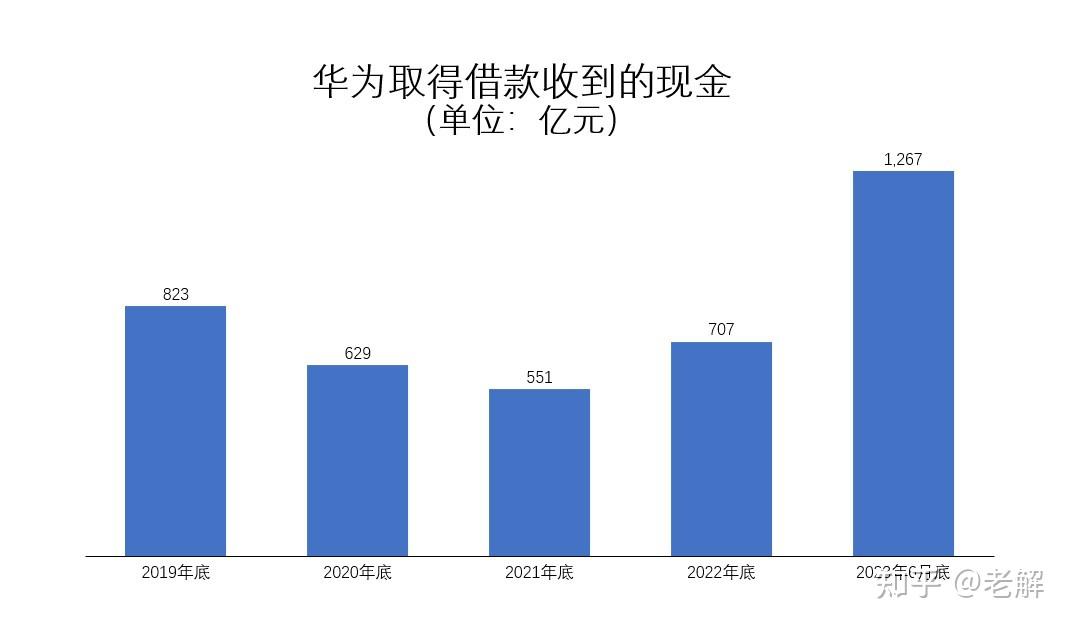 华为2023年财报低调发布藏着哪些值得探究的细节信息