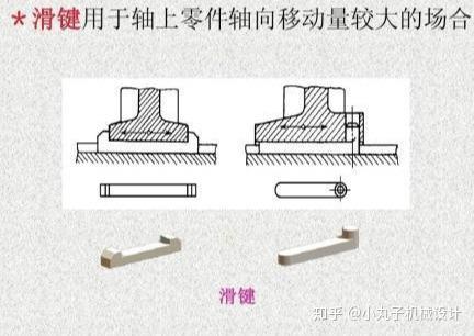 全面总结轴零件固定方式及特点