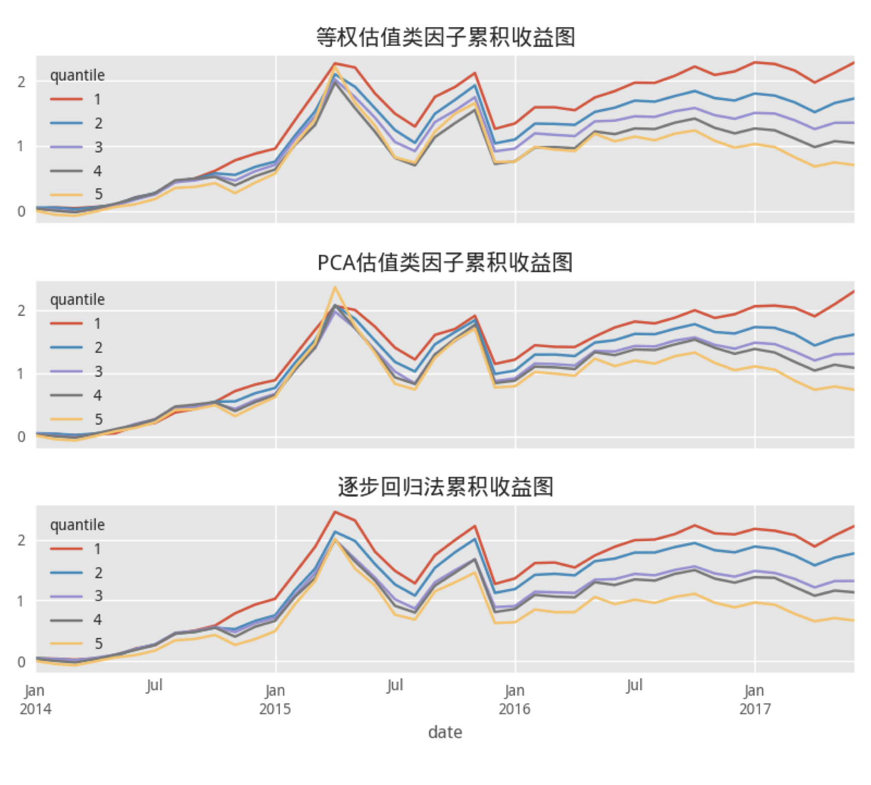 多因子权重优化方法比较