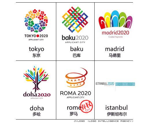 城市形象logo - 知乎
