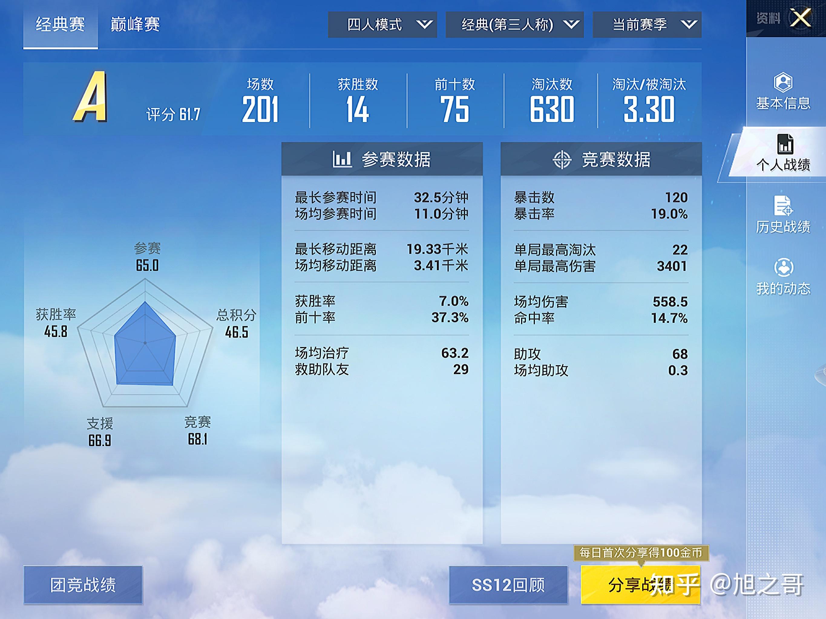 和平精英:不同kd值对应不同游戏段位!查看您在其中的段位吧! - 知乎