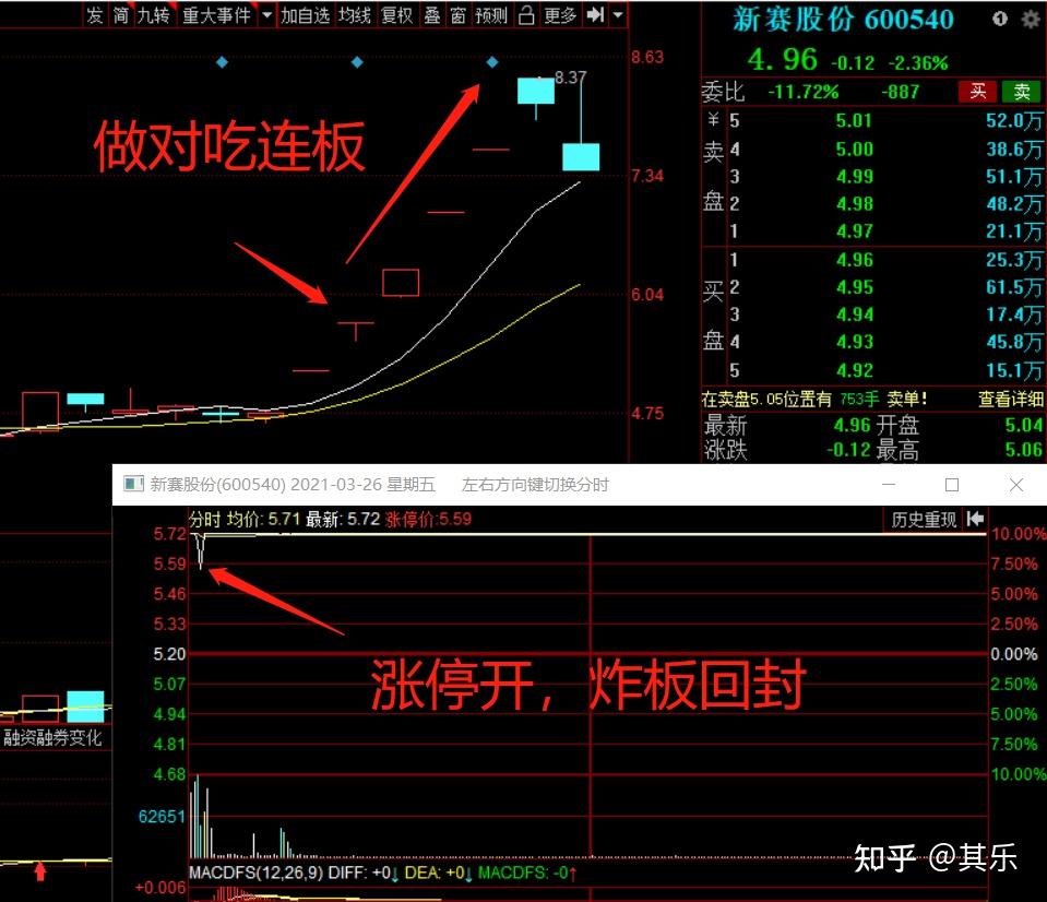 股票中的炸板是什么意思(股票中的炸板是什么意思啊)