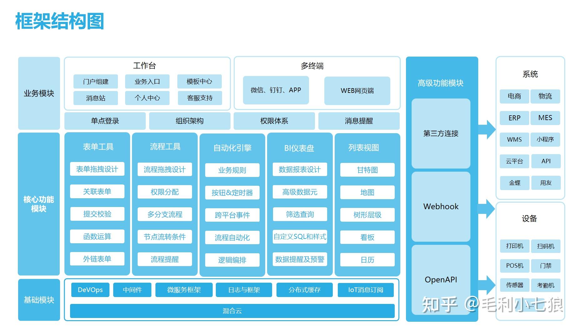 低代码开发平台危机并存谁能站在c位