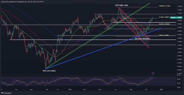美元陷入困境，欧元/美元、英镑/美元和澳元/美元的价格走势分析