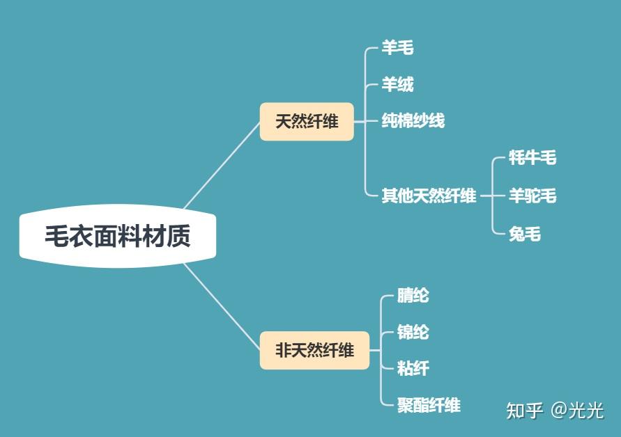 毛衣面料知识图片