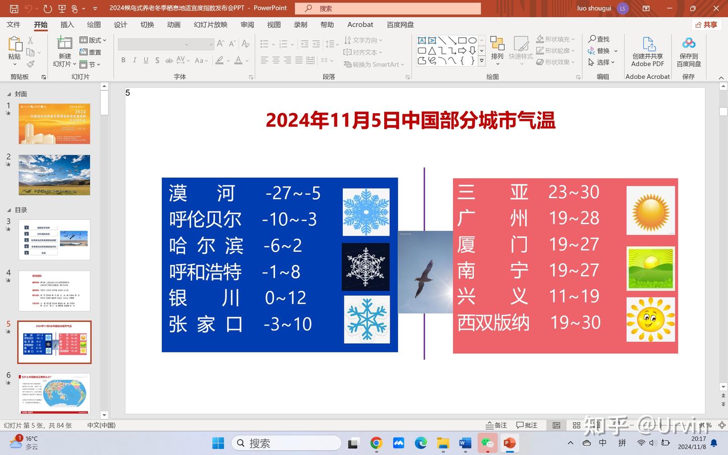 2024中国候鸟式养老冬季栖息地适宜度指数发布 ——温暖养老地图为您今冬避寒指路 - 知乎