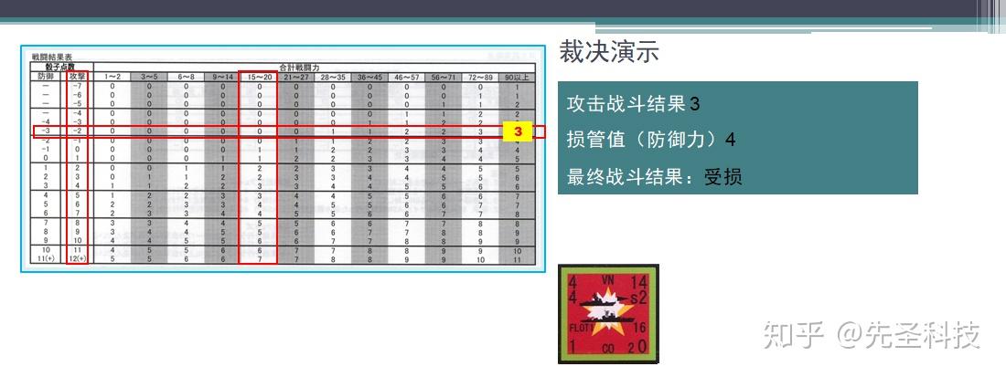 海军战役级兵棋东盟舰队推演战报