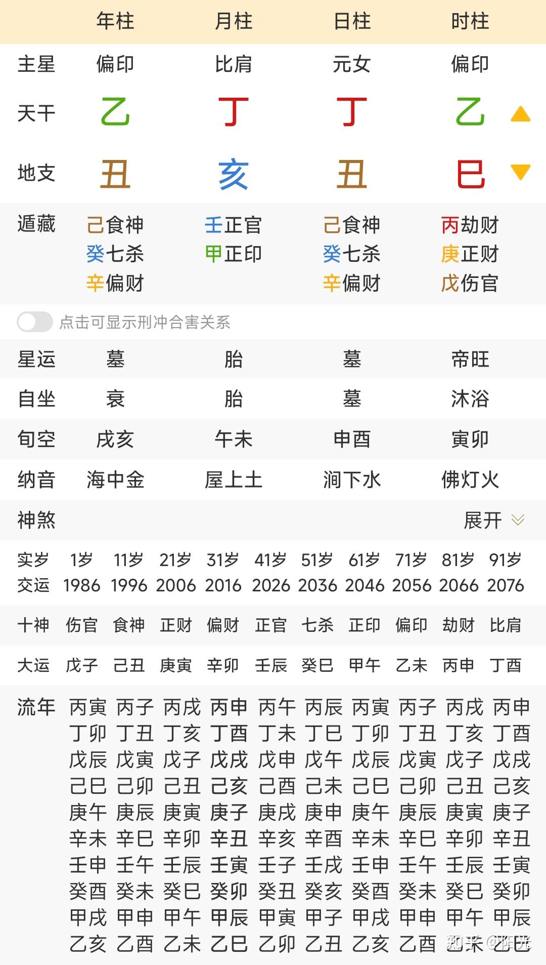 四柱实战案例四十 - 知乎
