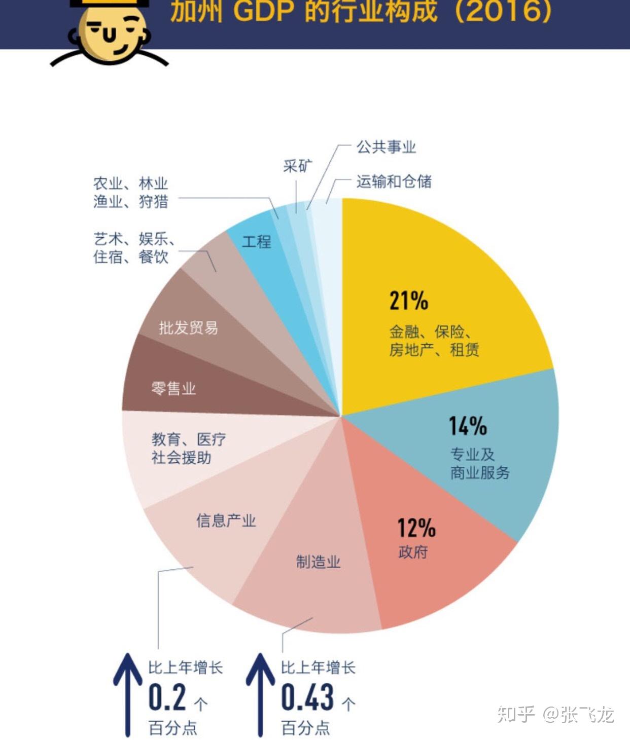 中国经济总量超过美国的条件有哪些(3)