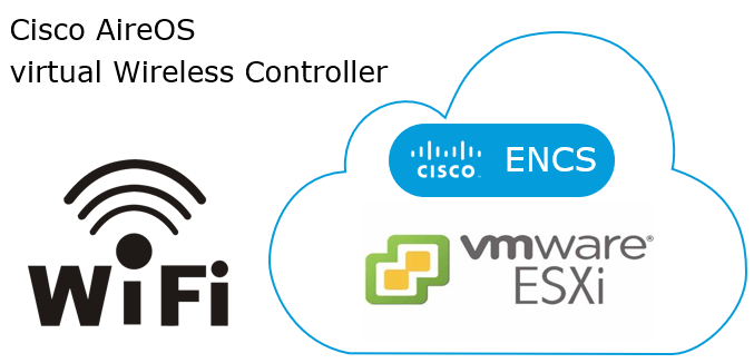 思科aireos虚拟无线控制器esxi虚拟部署指南
