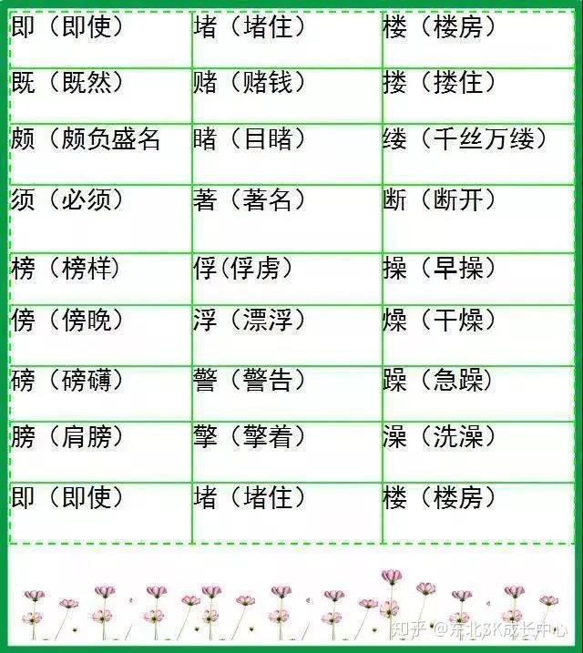 超全小学语文形近字组词,再也不怕组不上词了,啥刁钻的词都有! - 知乎