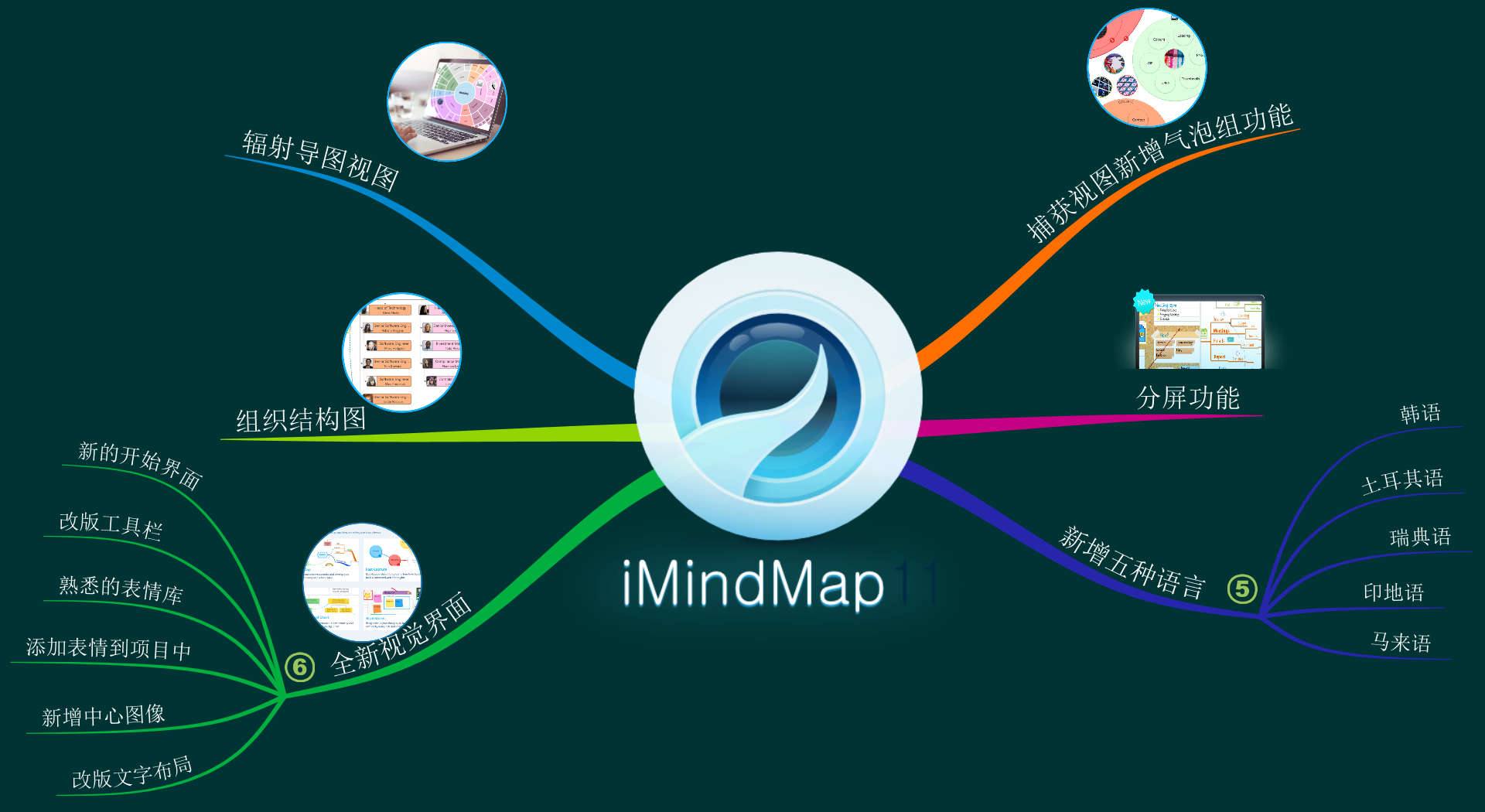 号称最强大的版本imindmap11为我们带来了什么