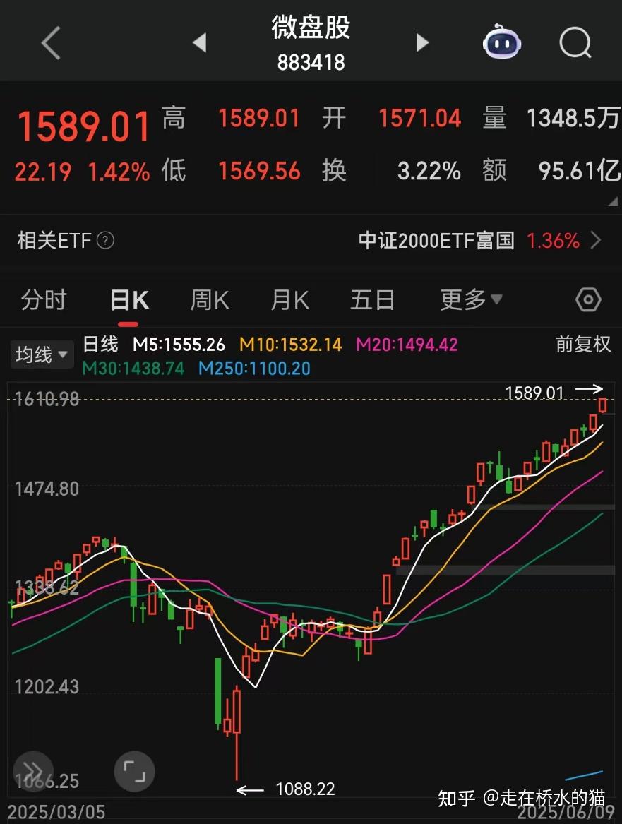 港股迈入技术性牛市... - 知乎