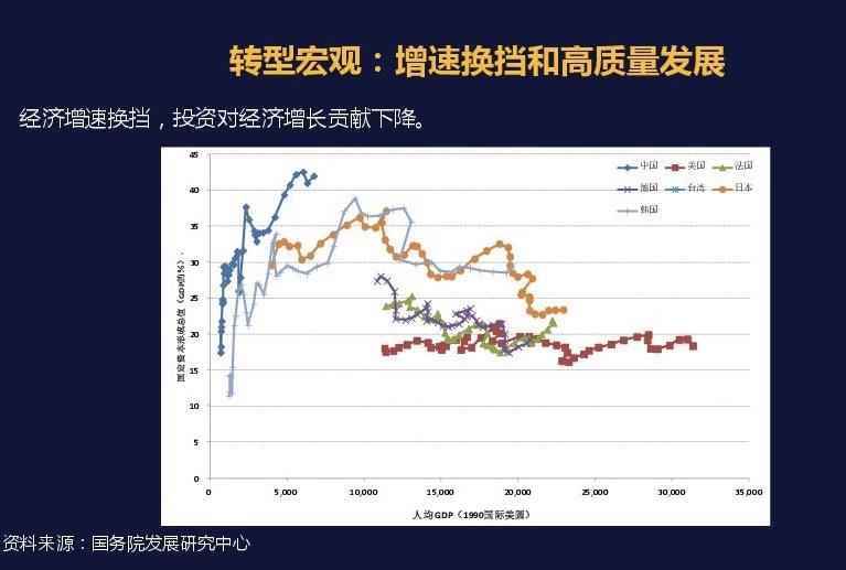 GDP中后面E代表什么_gdp什么意思(2)