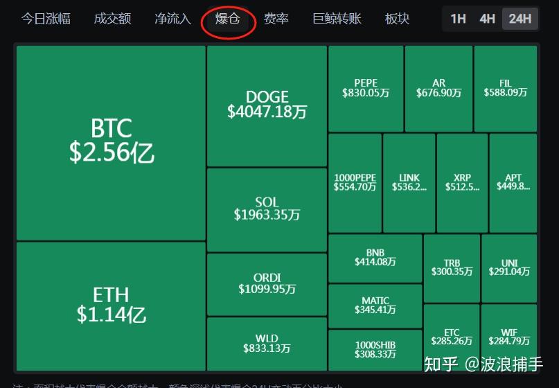 以太坊价格行情分析图片