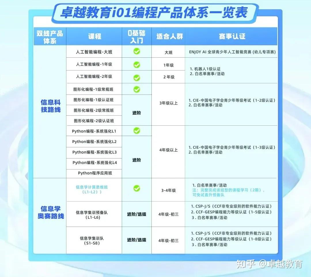 最全汇总!2025广东综合评价招生简章+报名日期公布! - 知乎
