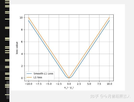 Datawhale-深入浅出pytorch Task2 - 知乎