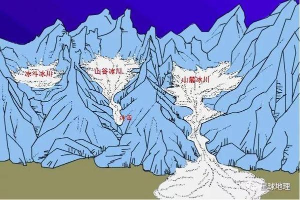 冰川地貌模式图图片